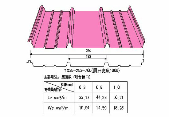 鋼結(jié)構(gòu)廠房造價(jià)  鋼結(jié)構(gòu)廠房多少錢(qián)平方