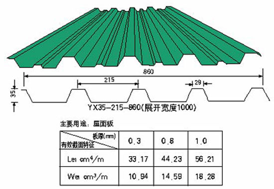 輕鋼結(jié)構(gòu)住房有哪些優(yōu)缺點(diǎn)  現(xiàn)在還適合蓋輕鋼機(jī)構(gòu)住房嗎